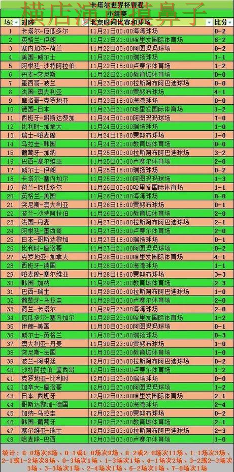 世界杯竞猜平台盘点分析合集:覆盖用户反馈与入口方式 - 世界杯数据 世界杯竞猜平台盘点分析合集:覆盖用户反馈与入口方式 - 世界杯数据